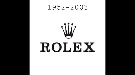 Rolex Logo: Meaning, History, Design Influences, and 